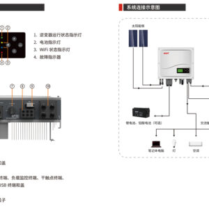 逆變器廠家詳解:光伏逆變器對工作環(huán)境的要求