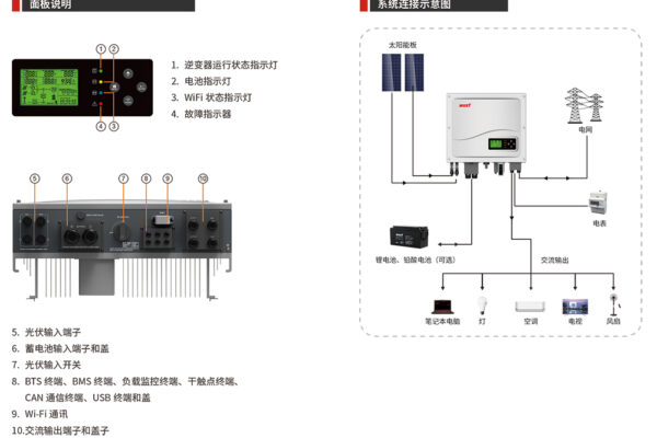 逆變器廠家詳解:光伏逆變器的散熱方式