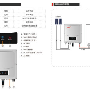 光伏逆變器的分類