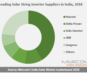 2018年印度十大太陽(yáng)能光伏逆變器廠家供應(yīng)商出爐